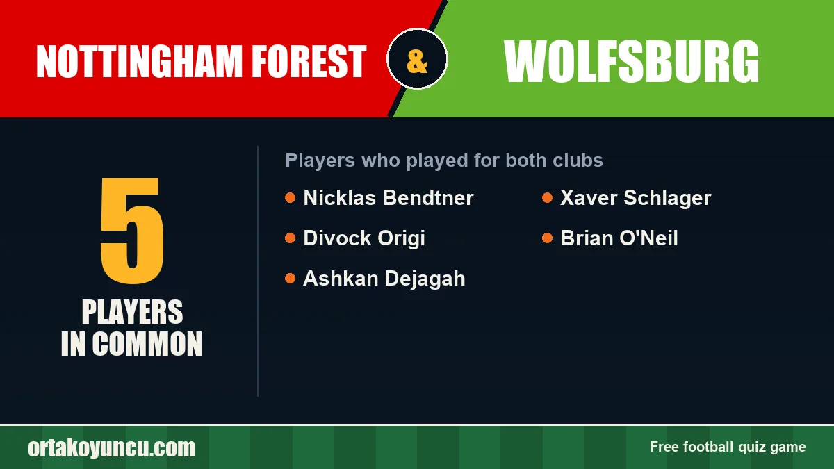 Players who played for both Nottingham Forest and Wolfsburg: 5 players