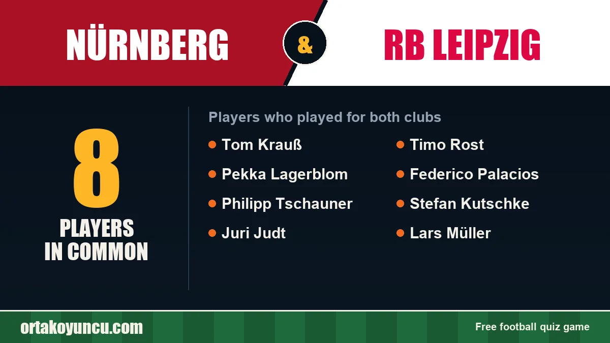 Players who played for both Nürnberg and RB Leipzig: 8 players
