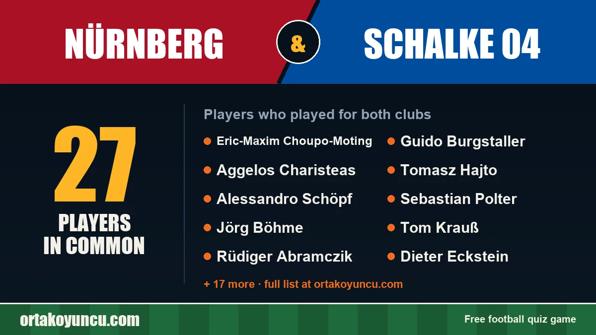 Players who played for both Nürnberg and Schalke 04: 27 players