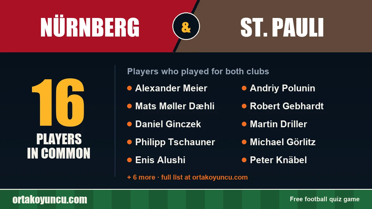 Players who played for both Nürnberg and St. Pauli: 16 players
