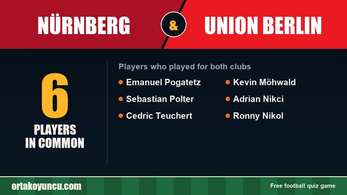 Players who played for both Nürnberg and Union Berlin: 6 players
