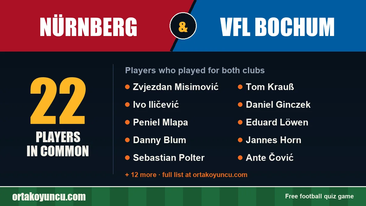 Players who played for both Nürnberg and VfL Bochum: 22 players