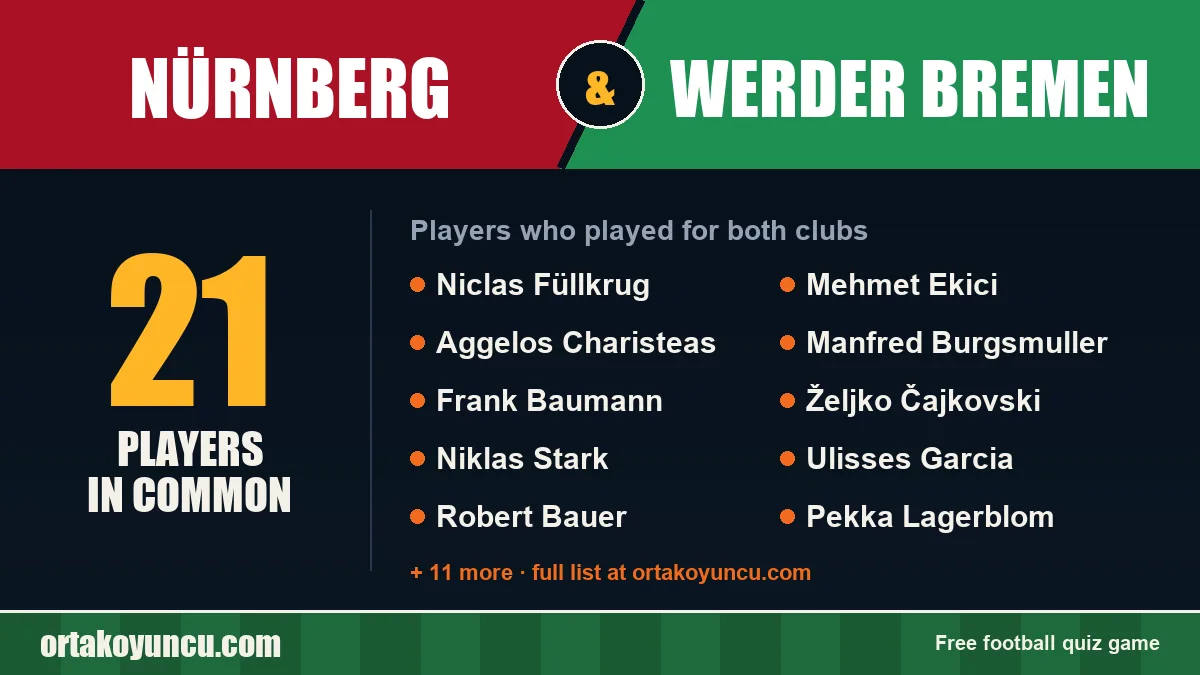 Players who played for both Nürnberg and Werder Bremen: 21 players