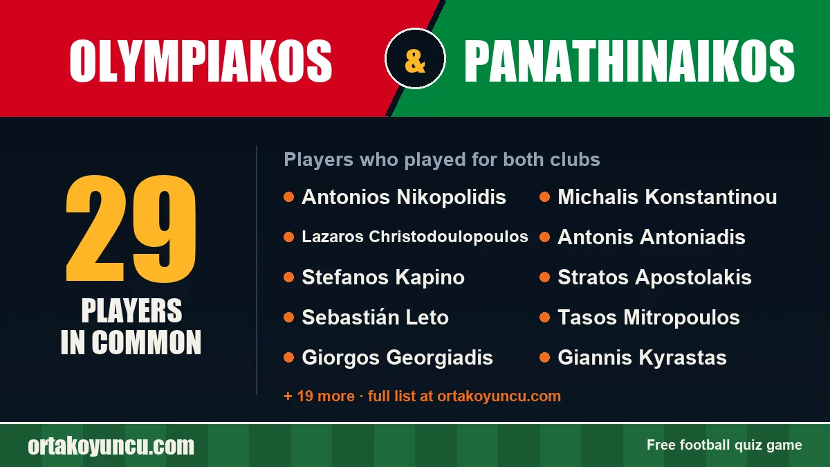 Players who played for both Olympiakos and Panathinaikos: 29 players