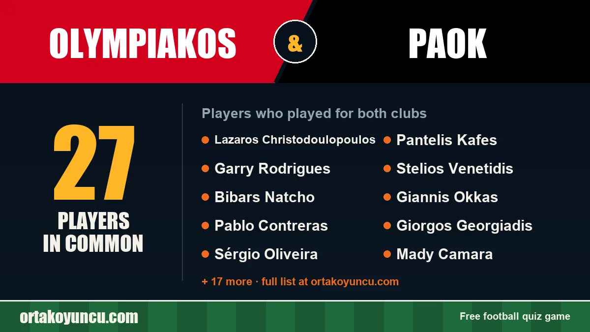 Players who played for both Olympiakos and PAOK: 27 players