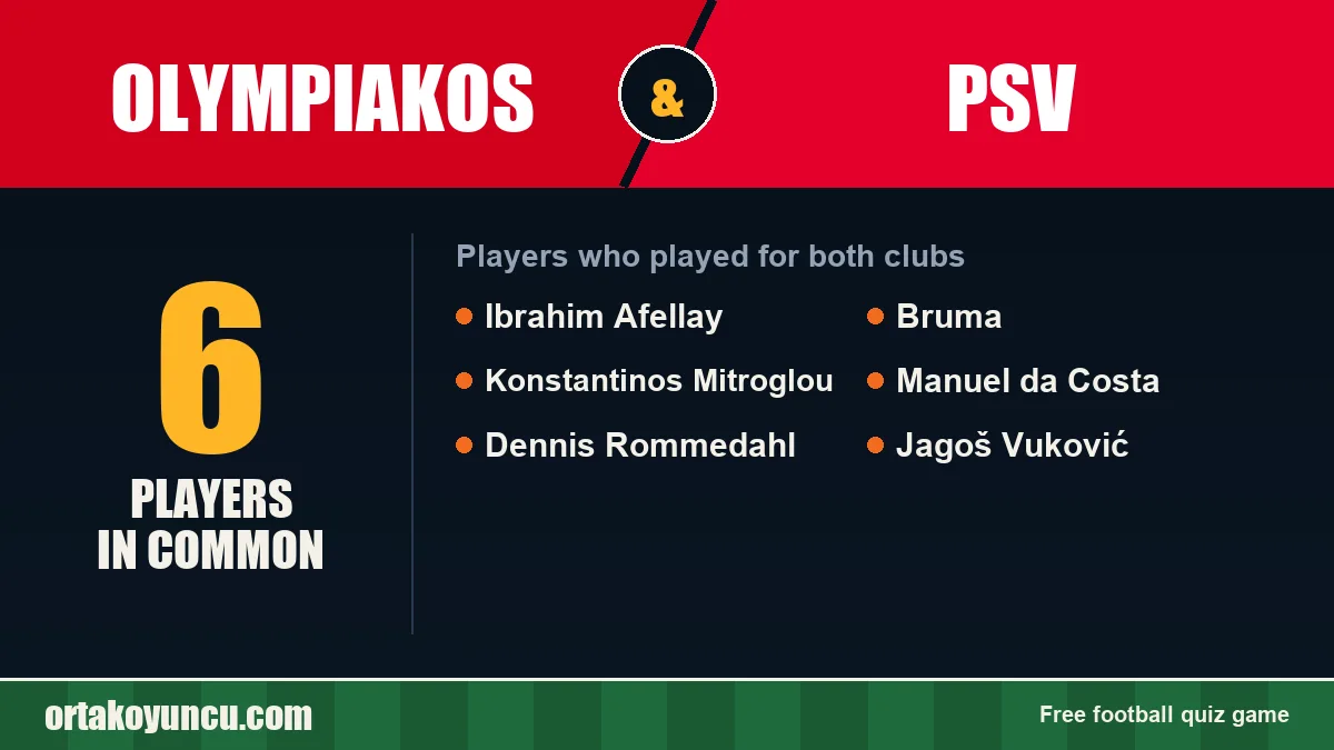 Players who played for both Olympiakos and PSV: 6 players