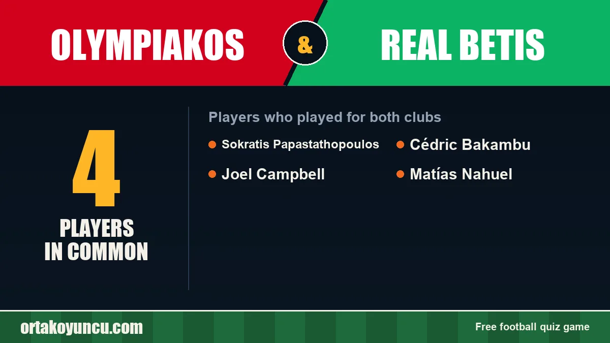 Players who played for both Olympiakos and Real Betis: 4 players