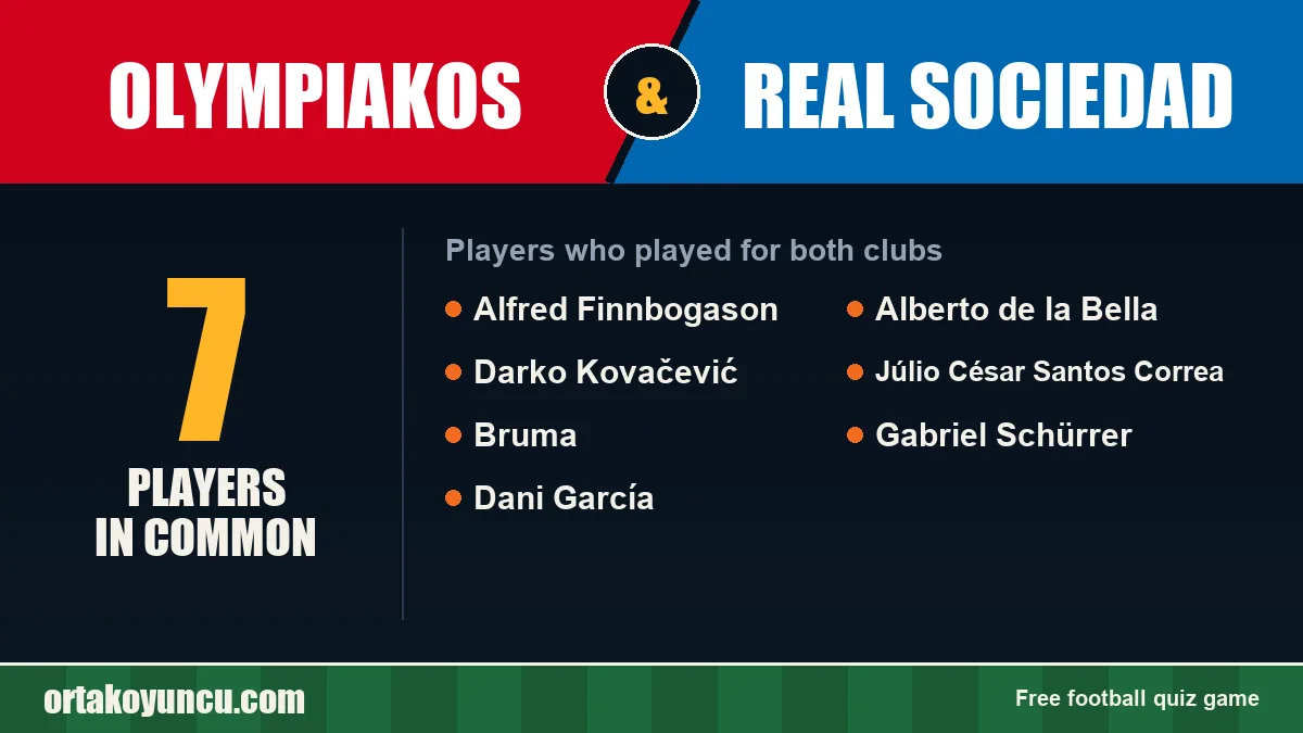 Players who played for both Olympiakos and Real Sociedad: 7 players