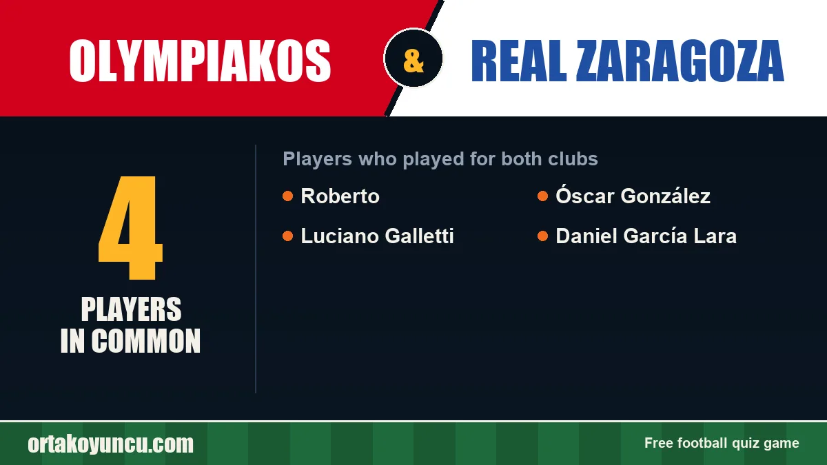 Players who played for both Olympiakos and Real Zaragoza: 4 players