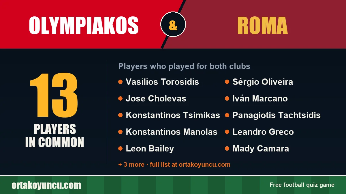 Players who played for both Olympiakos and Roma: 13 players