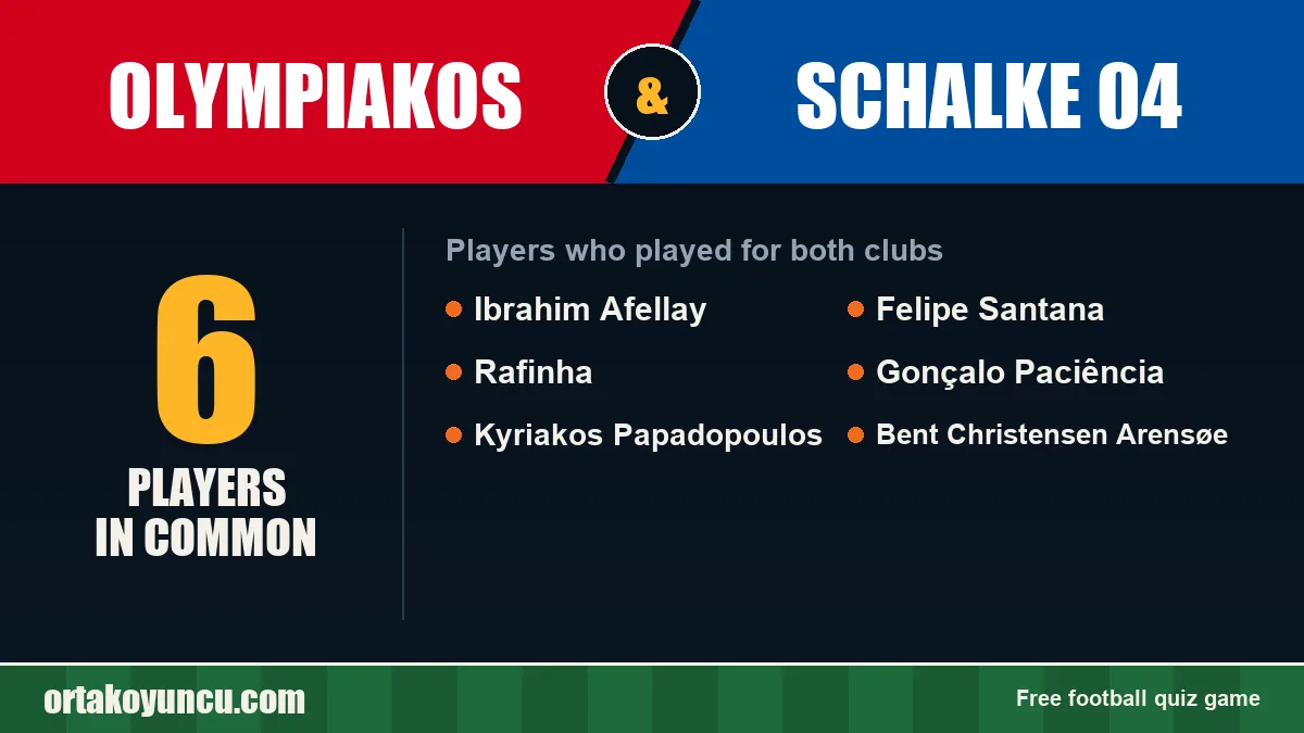 Players who played for both Olympiakos and Schalke 04: 6 players