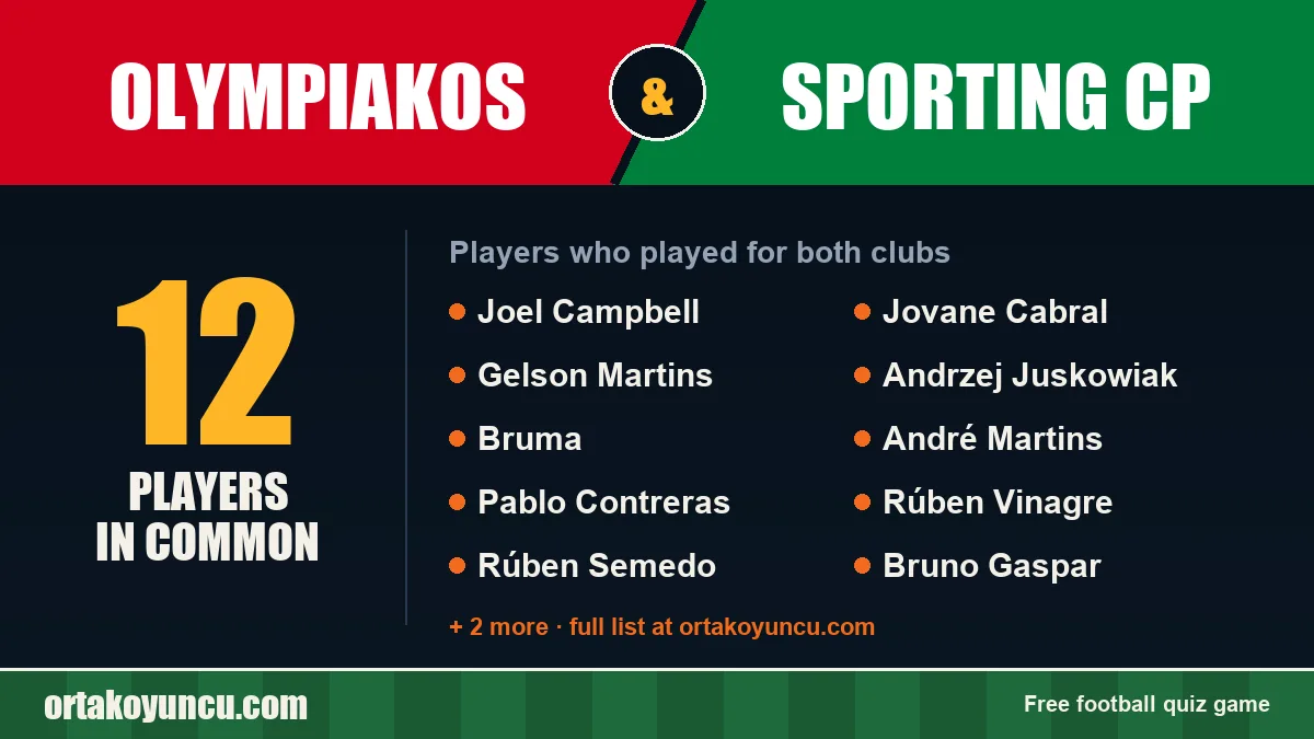 Players who played for both Olympiakos and Sporting CP: 12 players