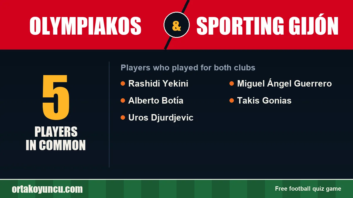 Players who played for both Olympiakos and Sporting Gijón: 5 players