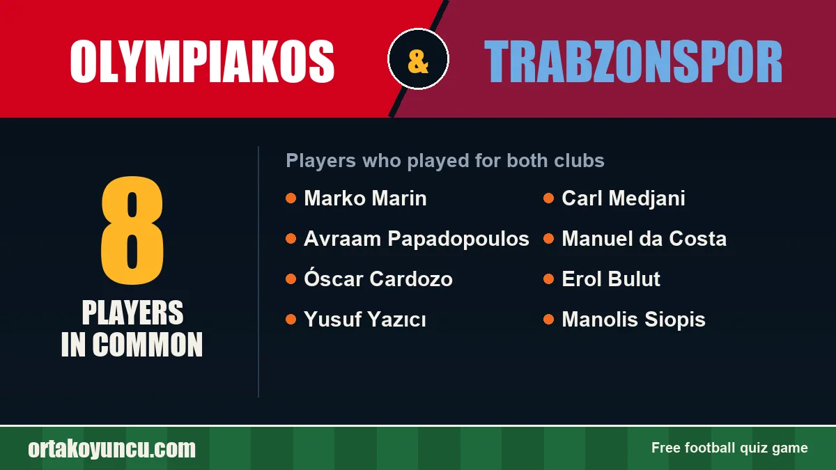 Players who played for both Olympiakos and Trabzonspor: 8 players