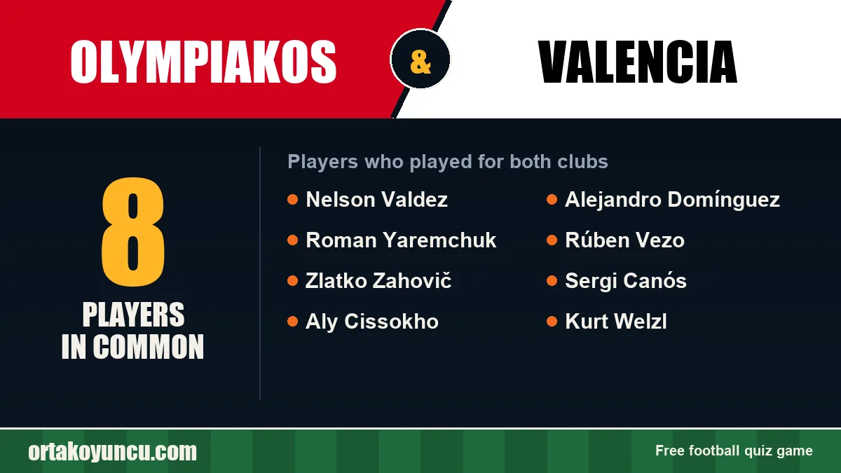 Players who played for both Olympiakos and Valencia: 8 players