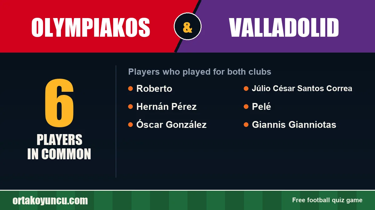 Players who played for both Olympiakos and Valladolid: 6 players