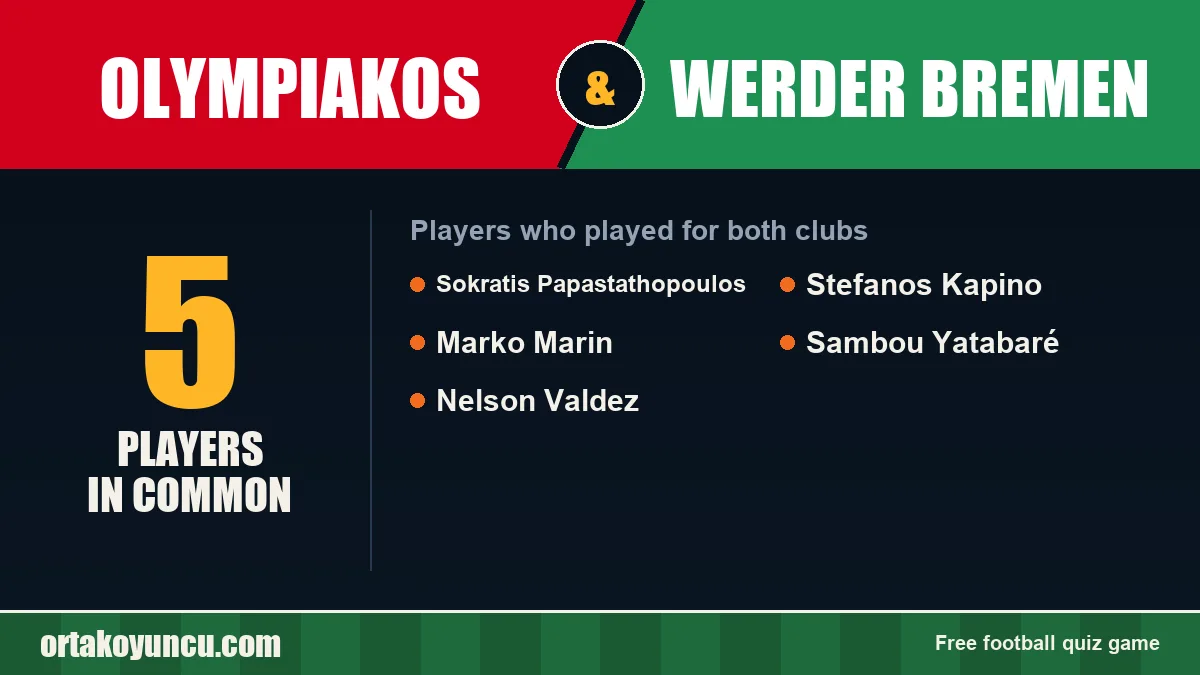 Players who played for both Olympiakos and Werder Bremen: 5 players