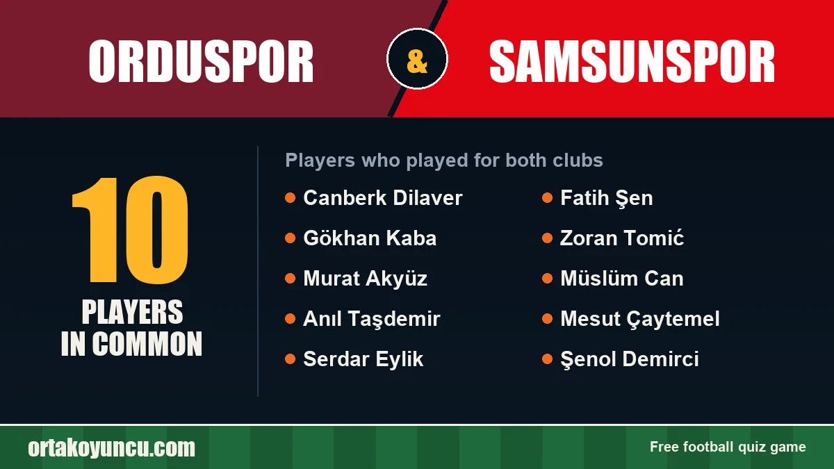 Players who played for both Orduspor and Samsunspor: 10 players