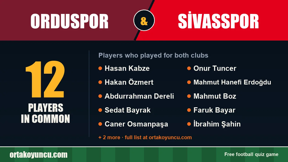 Players who played for both Orduspor and Sivasspor: 12 players