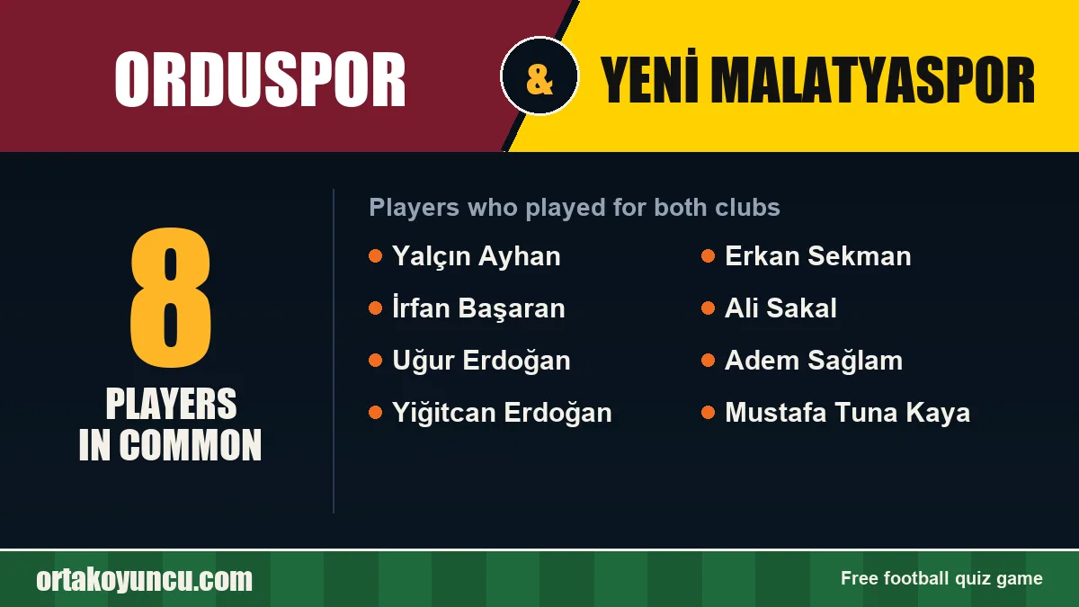 Players who played for both Orduspor and Yeni Malatyaspor: 8 players