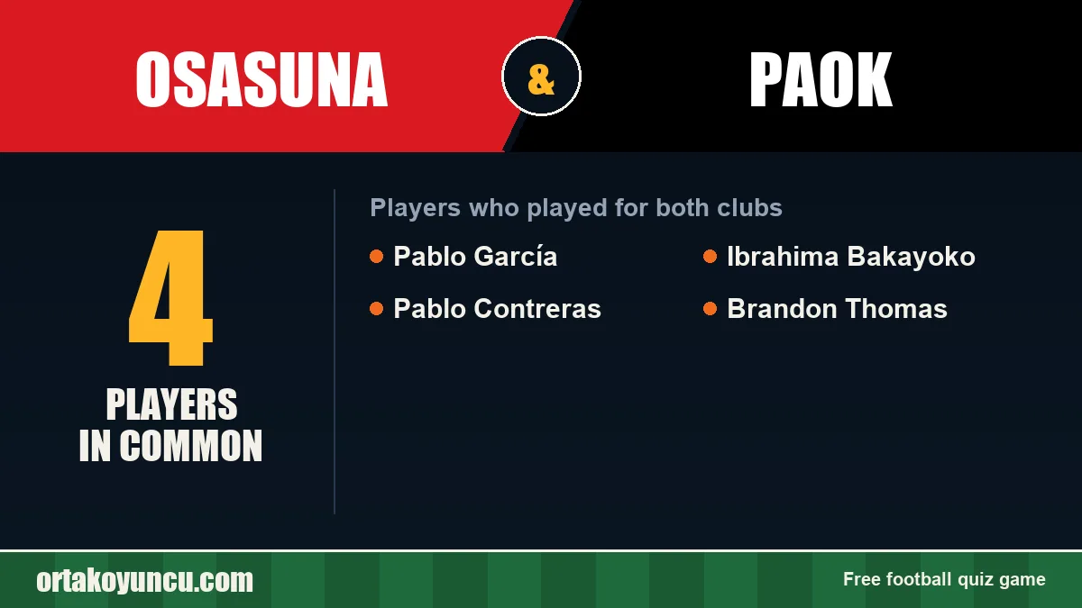 Players who played for both Osasuna and PAOK: 4 players