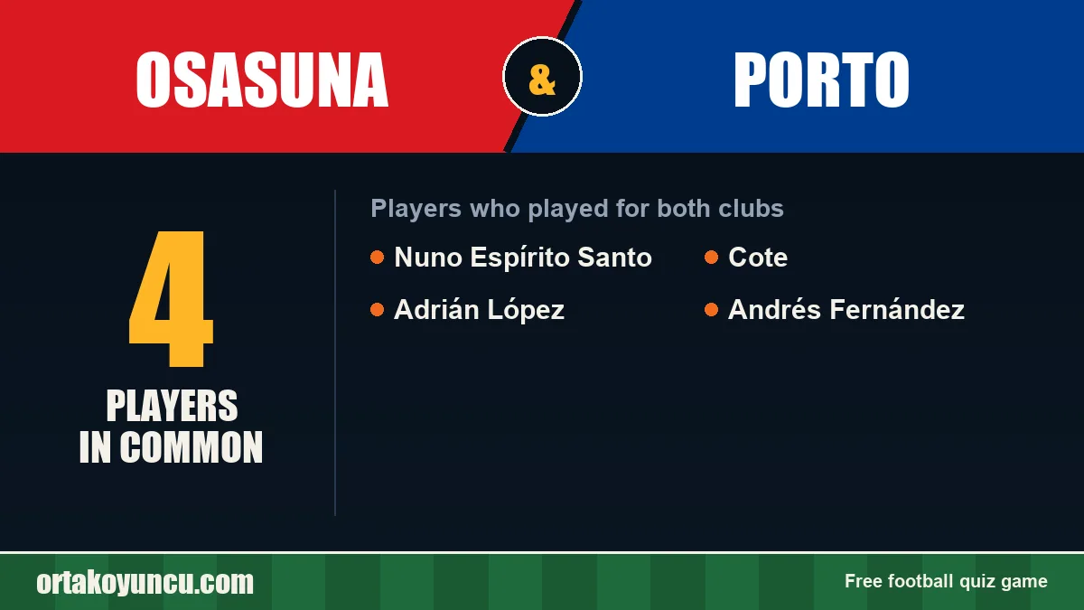 Players who played for both Osasuna and Porto: 4 players