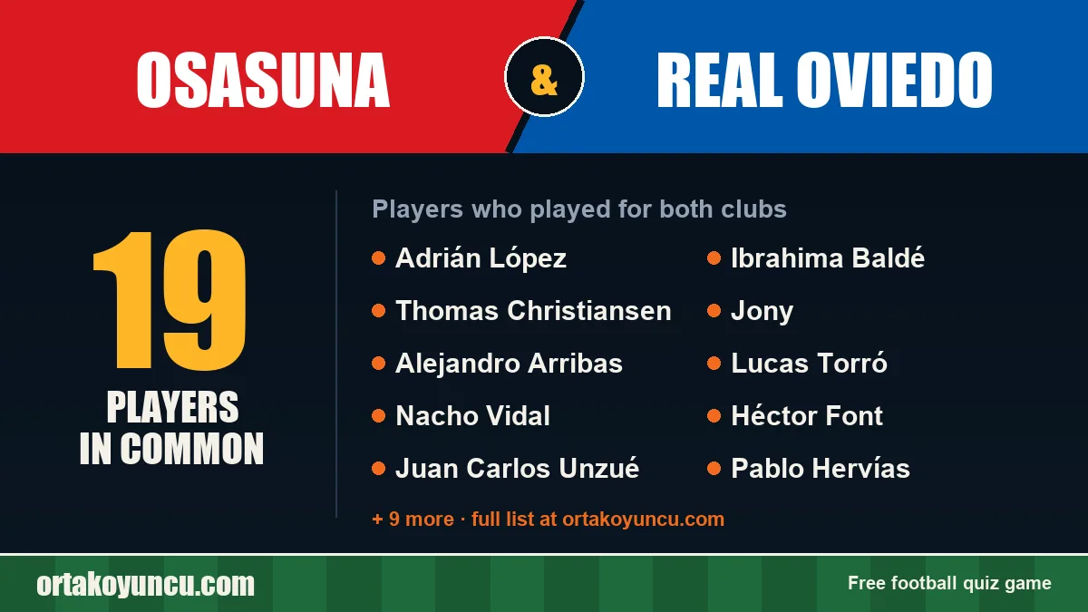 Players who played for both Osasuna and Real Oviedo: 19 players