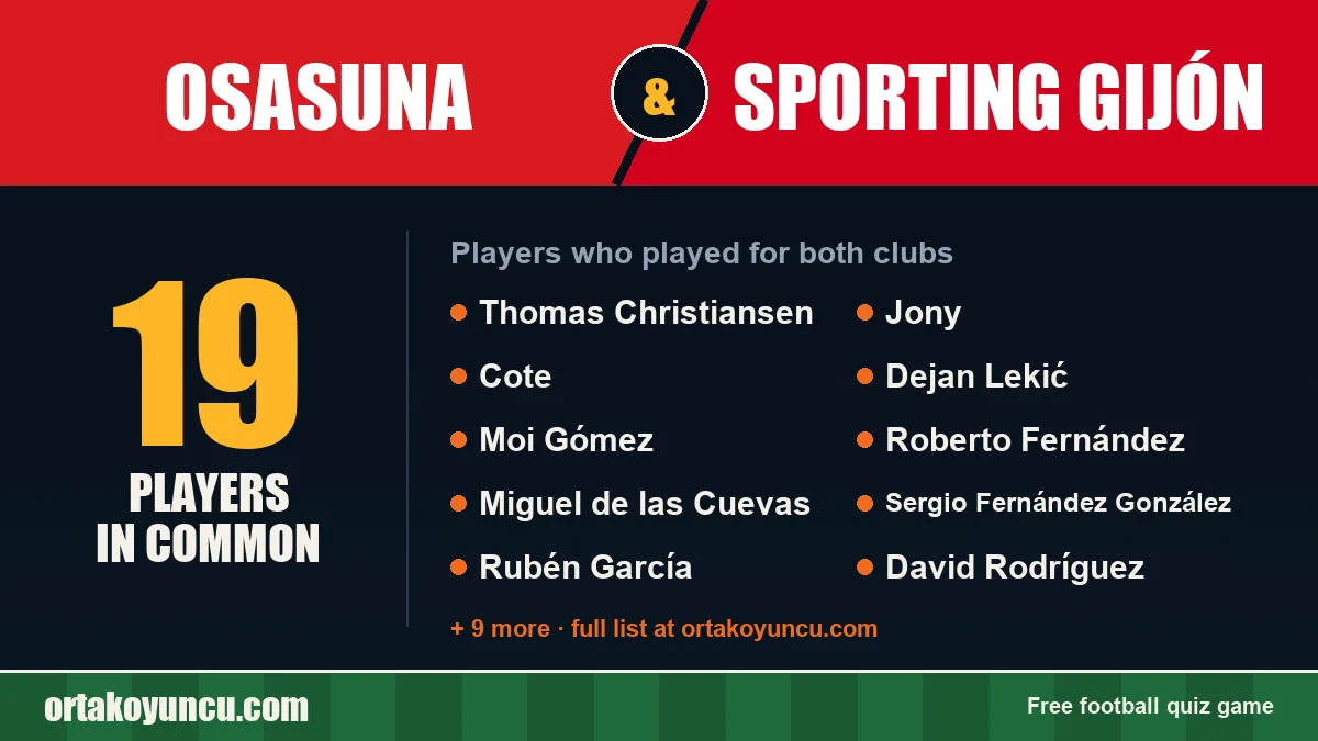 Players who played for both Osasuna and Sporting Gijón: 19 players