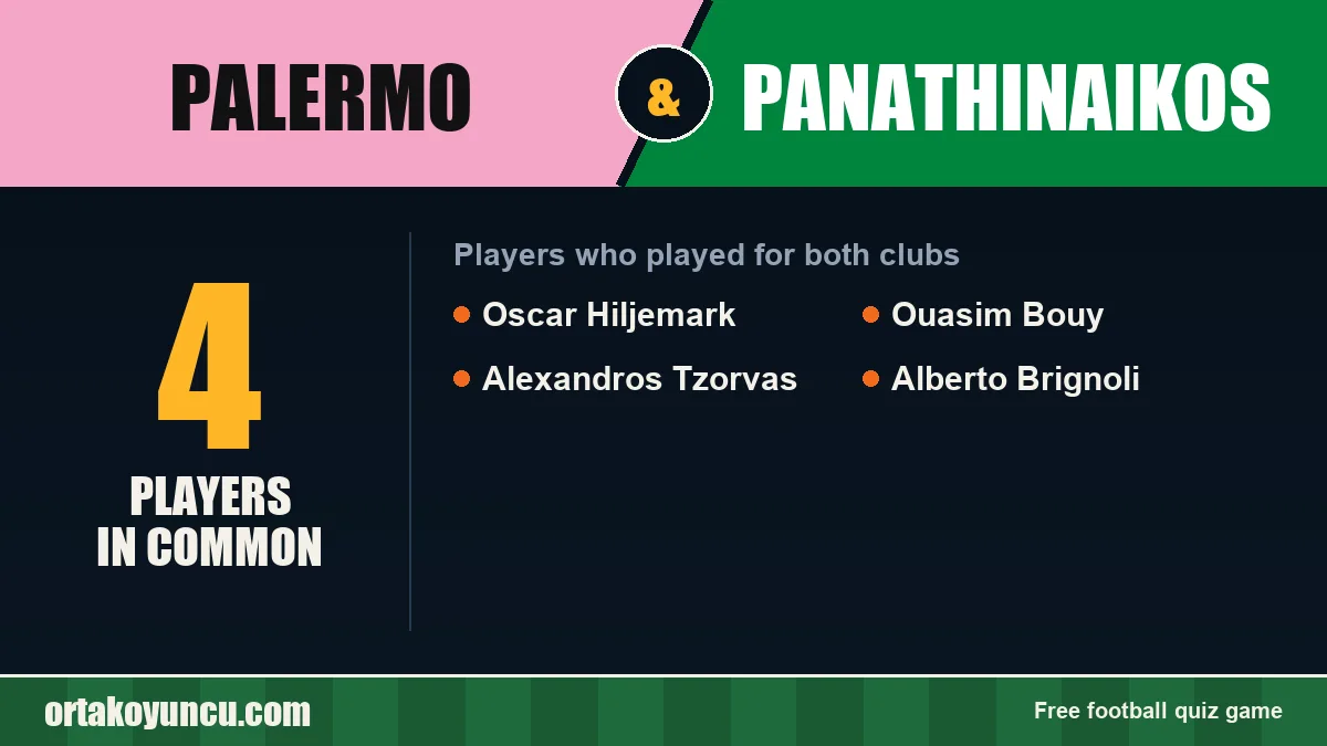 Players who played for both Palermo and Panathinaikos: 4 players