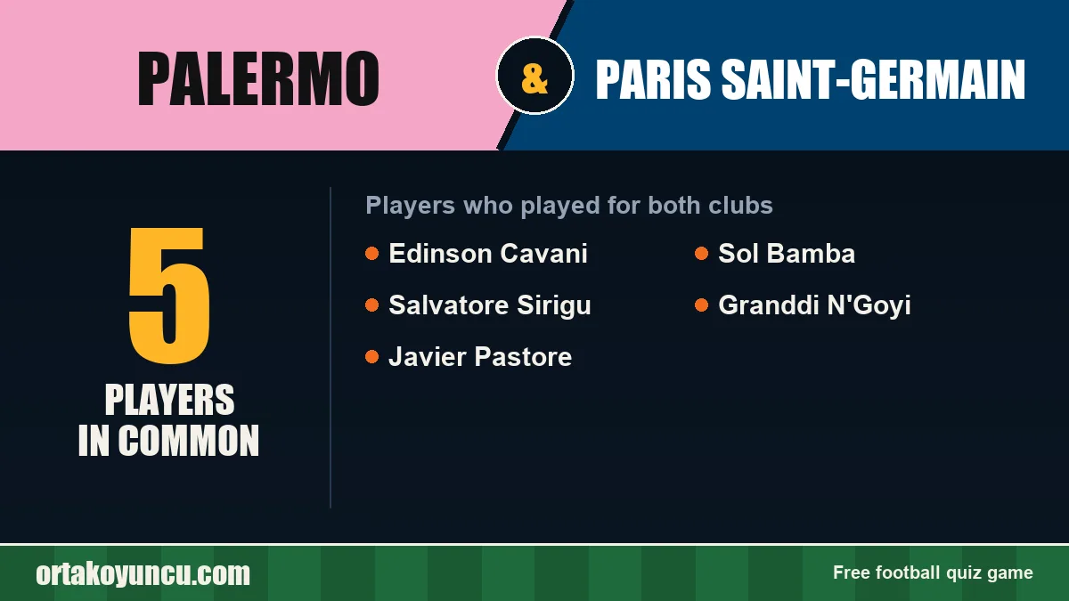 Players who played for both Palermo and Paris Saint-Germain: 5 players