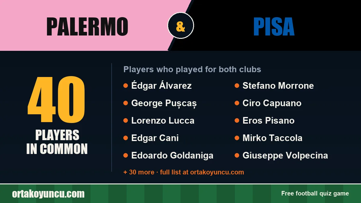 Players who played for both Palermo and Pisa: 40 players