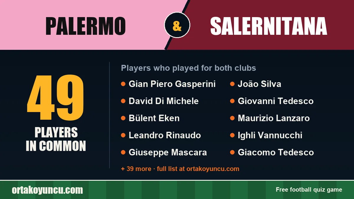 Players who played for both Palermo and Salernitana: 49 players