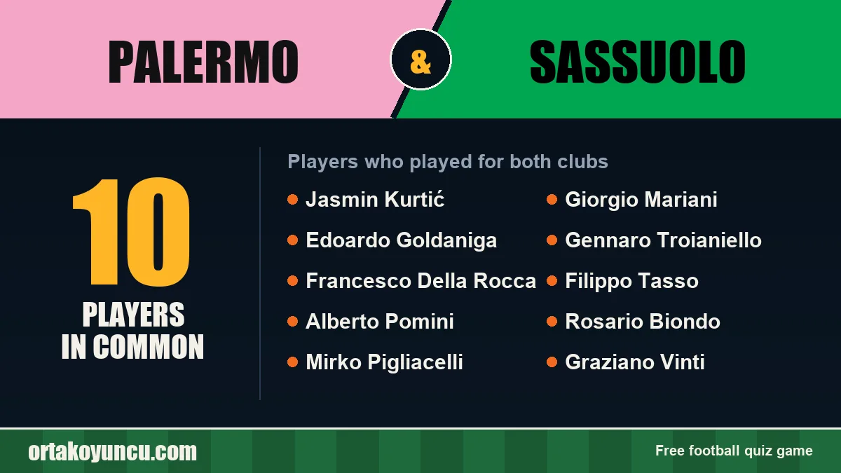 Players who played for both Palermo and Sassuolo: 10 players