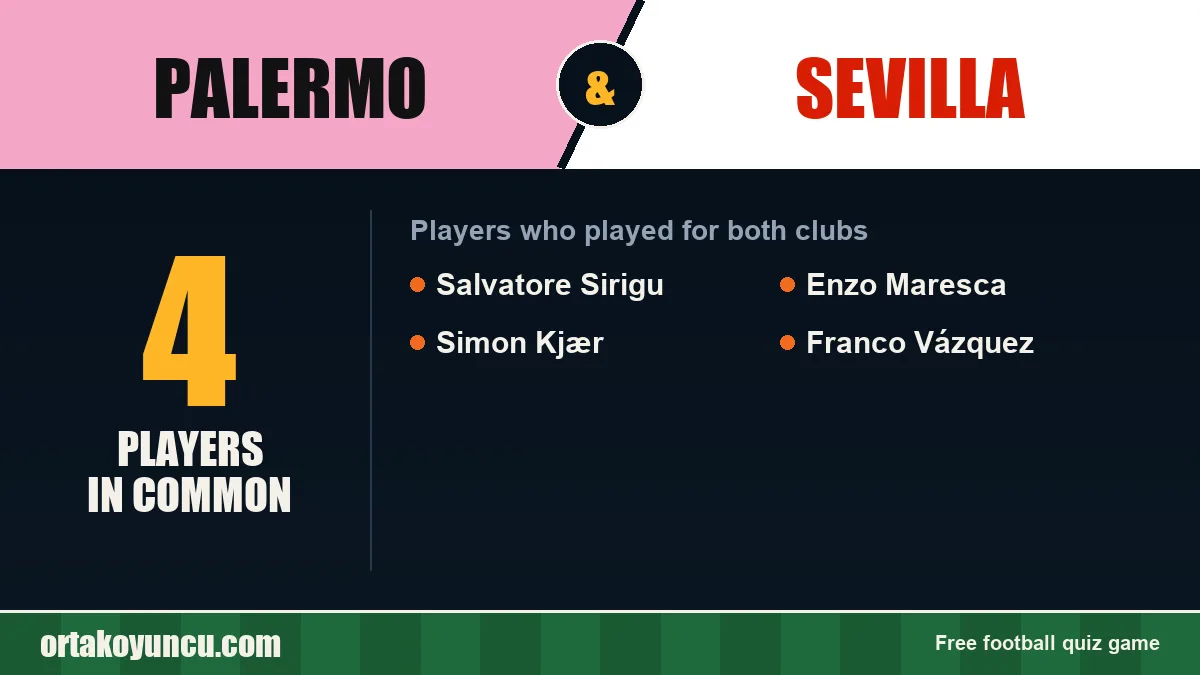 Players who played for both Palermo and Sevilla: 4 players