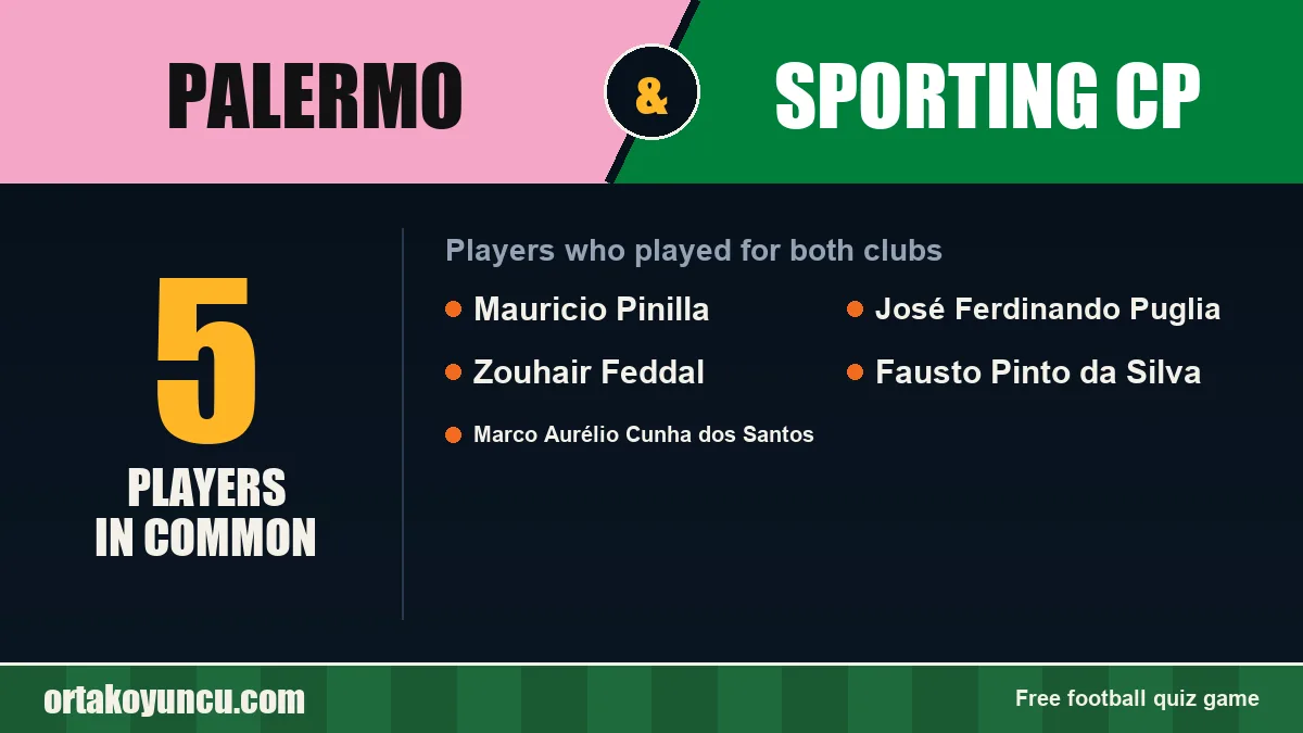 Players who played for both Palermo and Sporting CP: 5 players