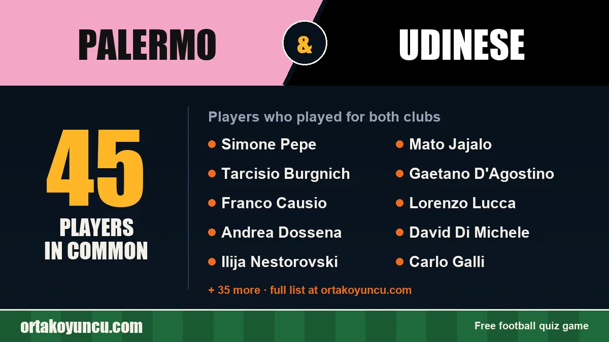 Players who played for both Palermo and Udinese: 45 players