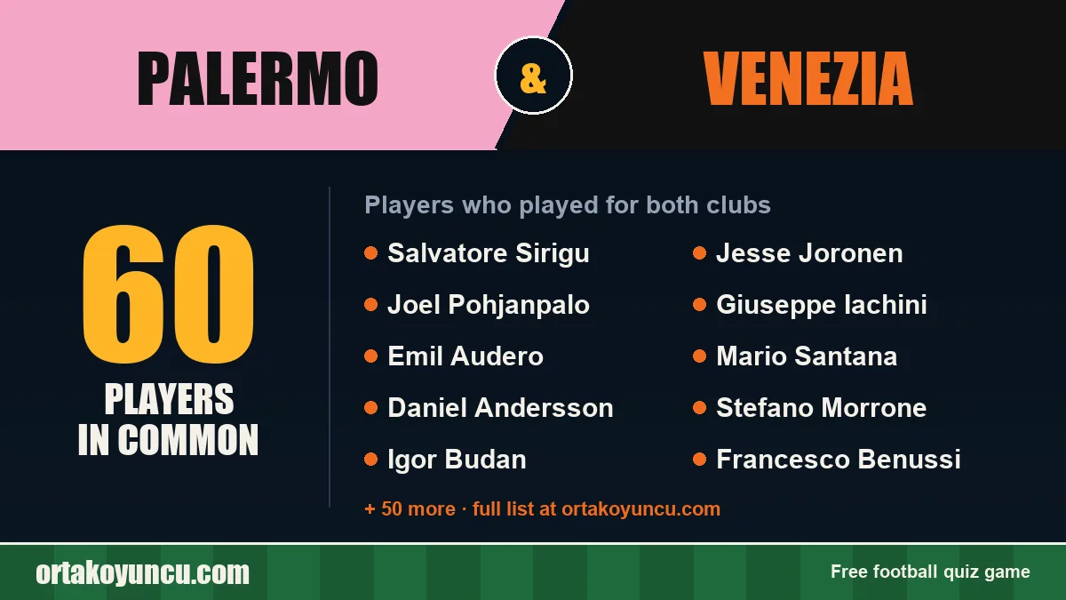 Players who played for both Palermo and Venezia: 60 players