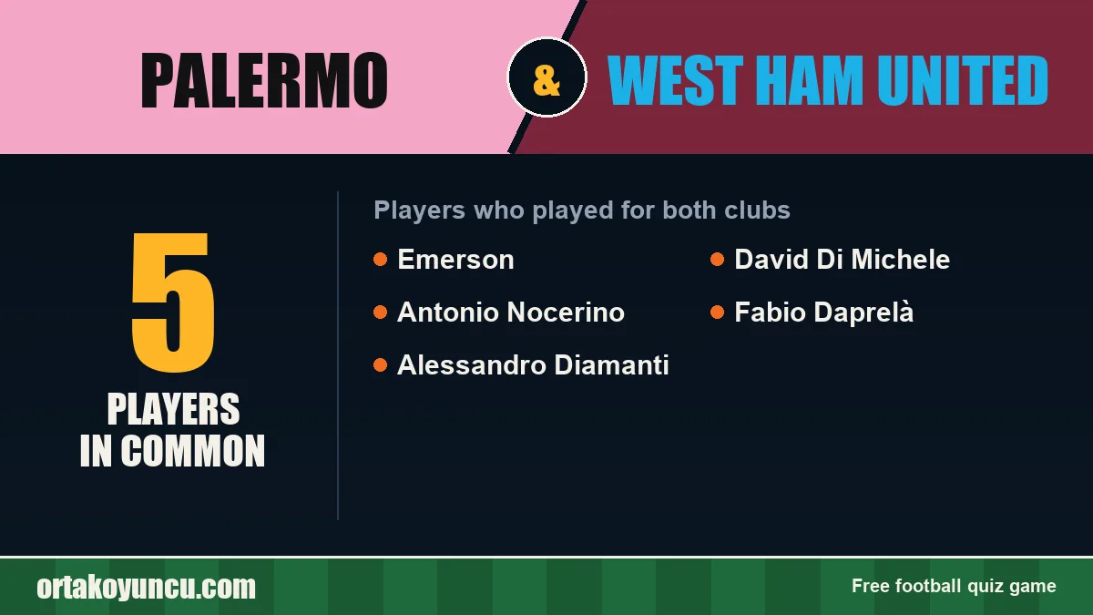 Players who played for both Palermo and West Ham United: 5 players