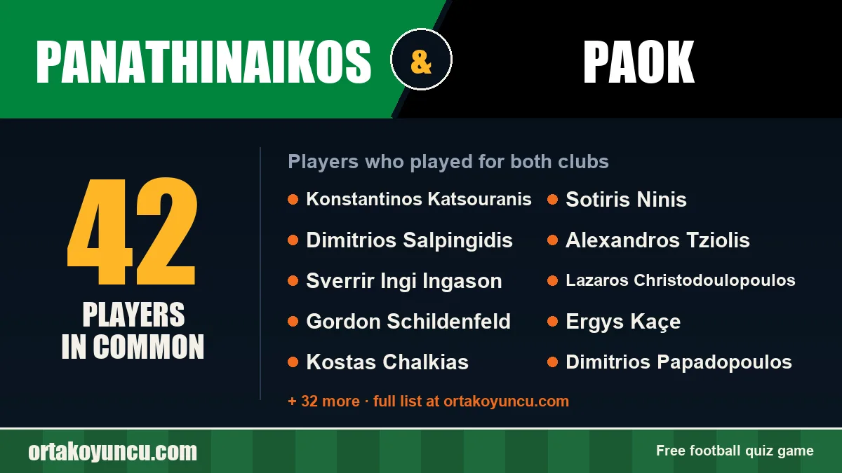 Players who played for both Panathinaikos and PAOK: 42 players