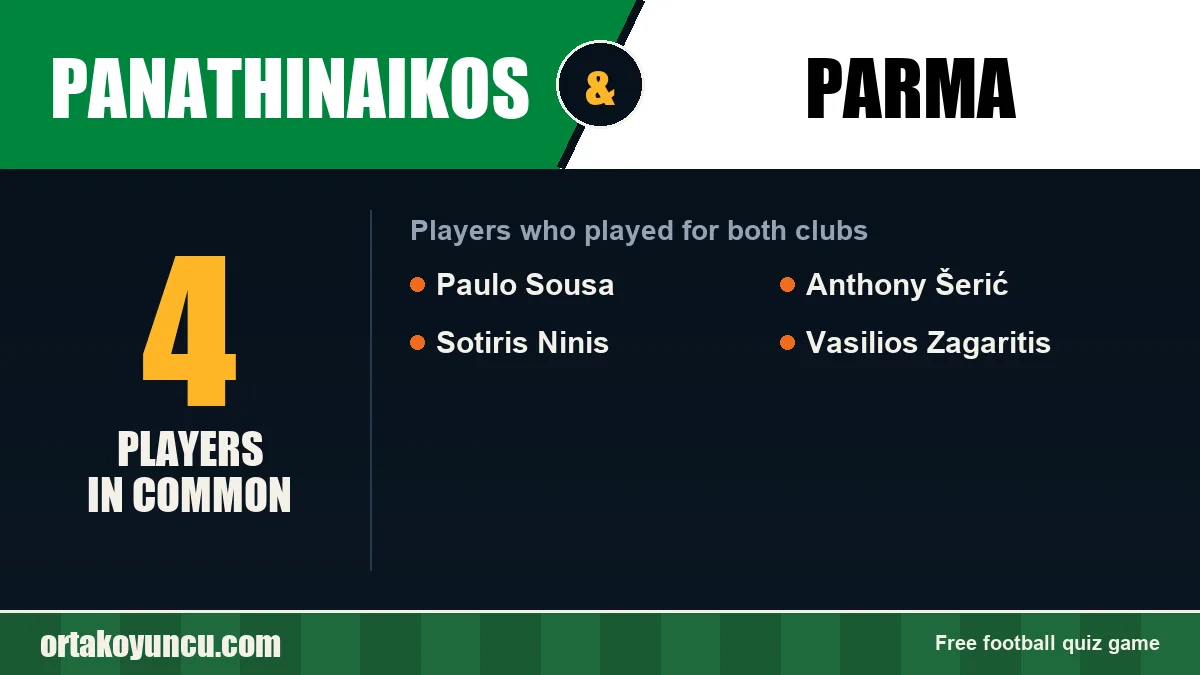 Players who played for both Panathinaikos and Parma: 4 players