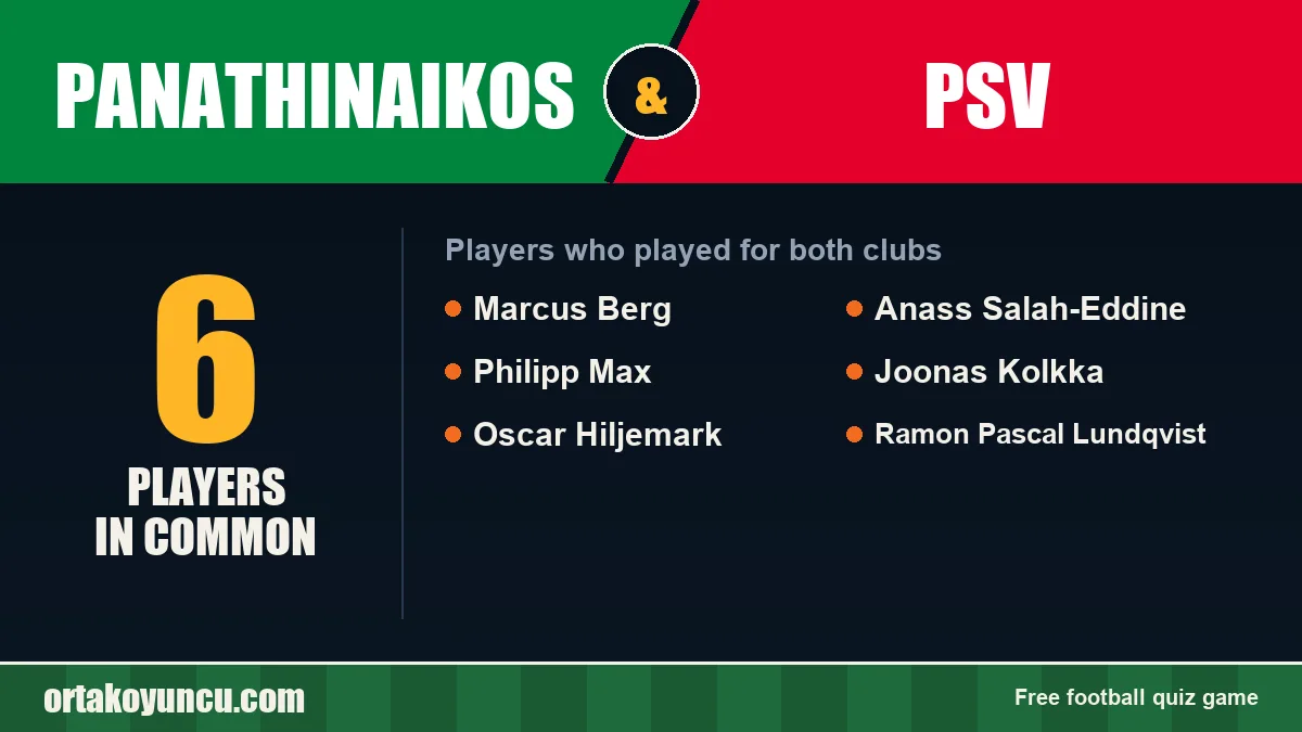 Players who played for both Panathinaikos and PSV: 6 players