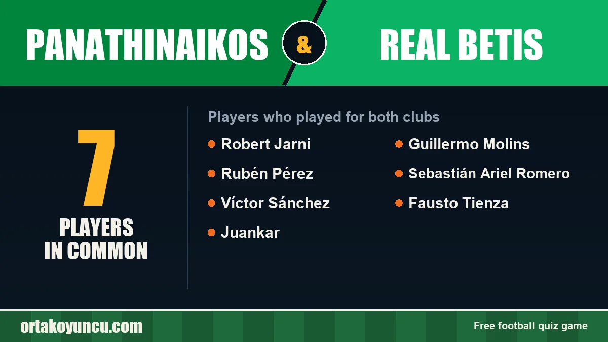 Players who played for both Panathinaikos and Real Betis: 7 players