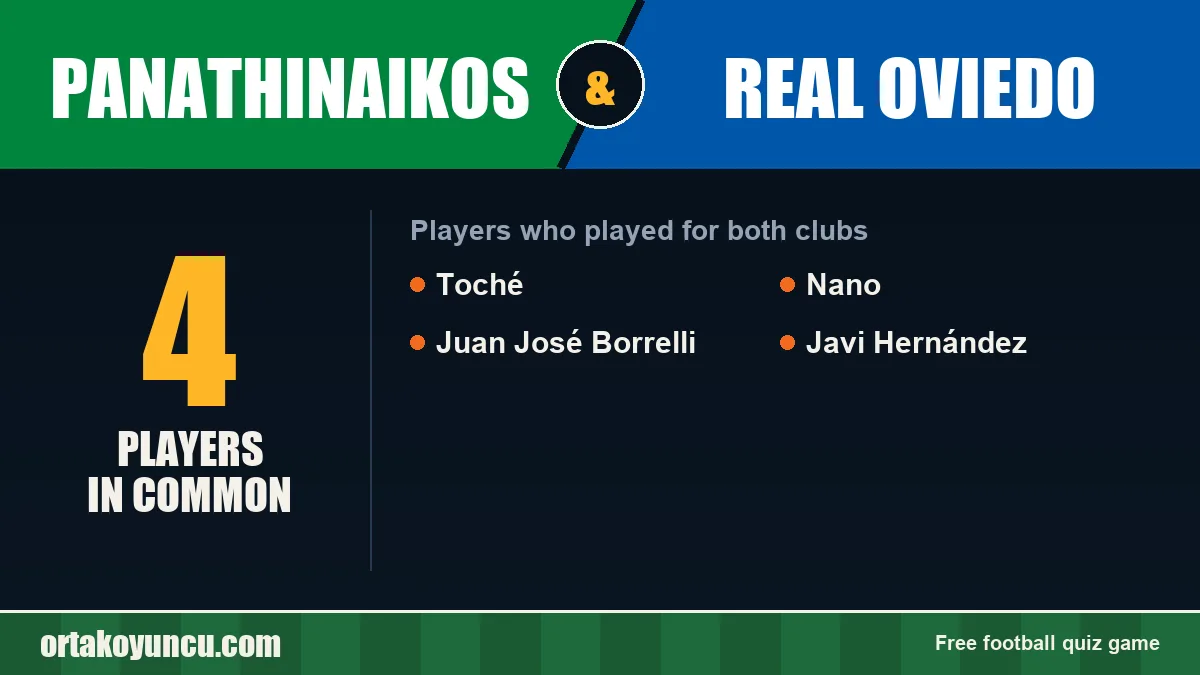 Players who played for both Panathinaikos and Real Oviedo: 4 players