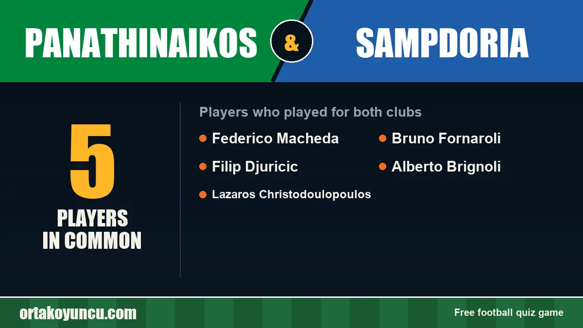 Players who played for both Panathinaikos and Sampdoria: 5 players