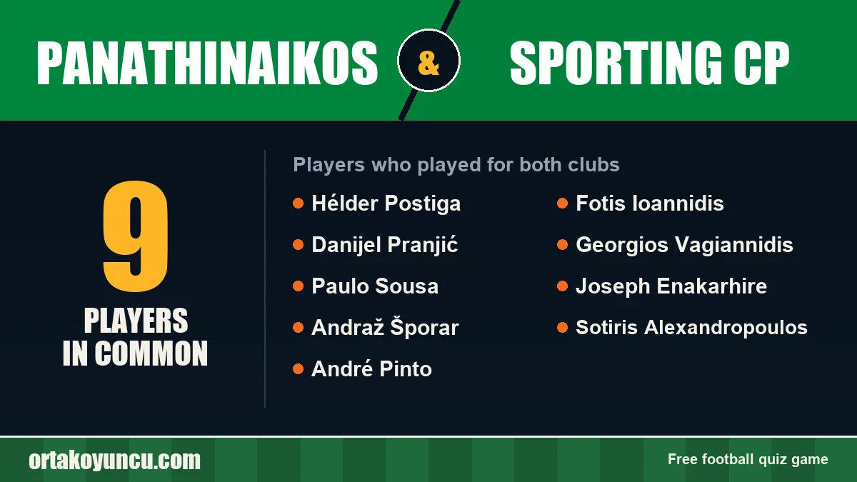 Players who played for both Panathinaikos and Sporting CP: 9 players