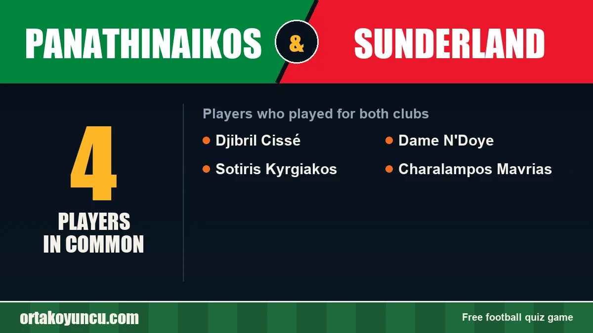 Players who played for both Panathinaikos and Sunderland: 4 players