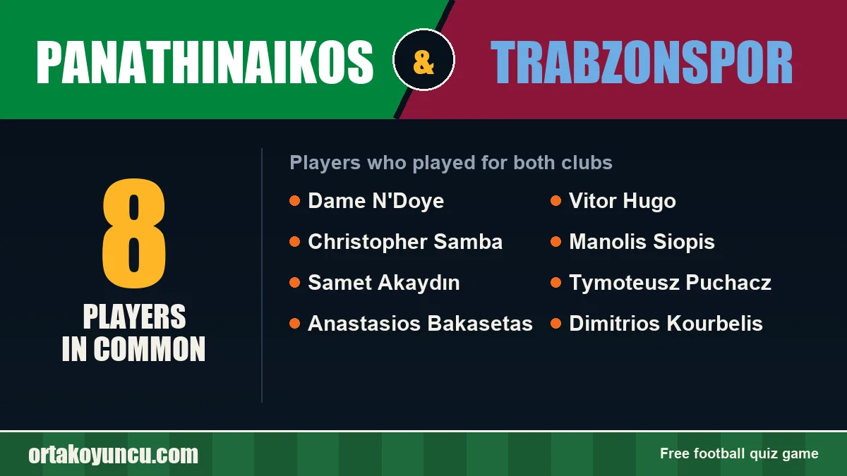 Players who played for both Panathinaikos and Trabzonspor: 8 players
