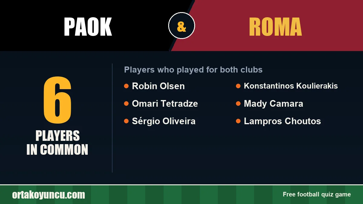 Players who played for both PAOK and Roma: 6 players