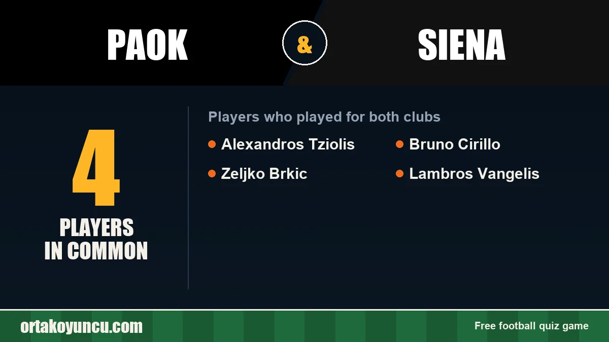 Players who played for both PAOK and Siena: 4 players