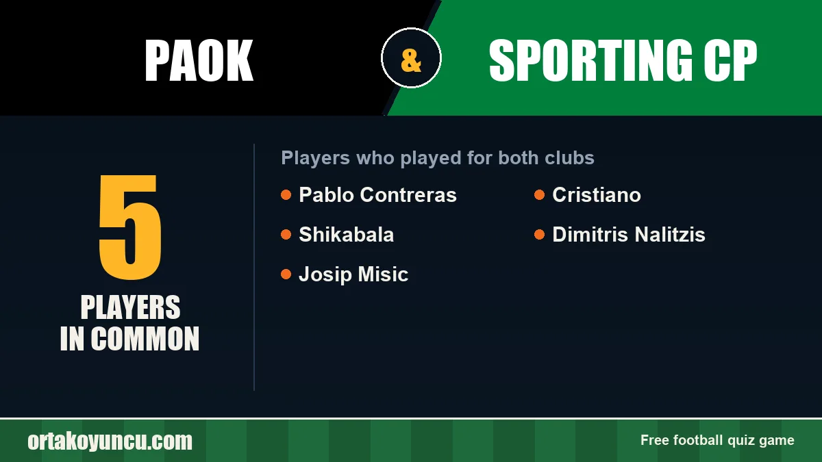 Players who played for both PAOK and Sporting CP: 5 players